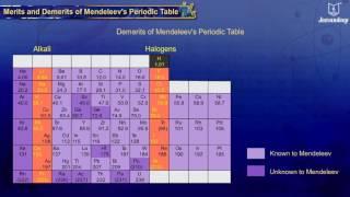 Merits and Demerits of Mendeleev's Periodic Table | School of Elements