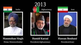 Timeline - Leaders of India / Afghanistan / Iran, every year (1947-2024)