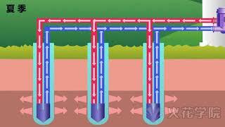地源热泵原理