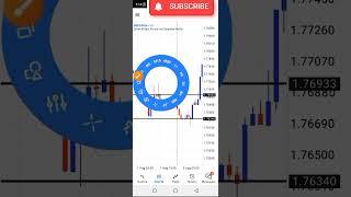 Simple Scalping Strategy Forex !!!!