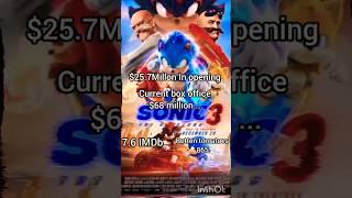 Sonic 3 vs Mufasa:The lion king #sonic3 #mufasathelionking