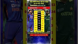 Virat vs Inzamam ul Haq#shorts#youtubeshorts#ipl#cricket#india#viratkohli#indvspak#csk#rcb#indvswi