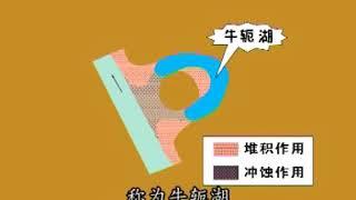 大地的切割手——河流