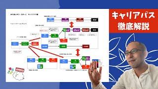 【キャリアパス徹底解説】一人ひとりに合わせた働き方の実践について