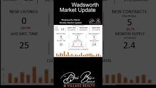 Wadsworth Real Estate Weekly Update | January 22, 2024