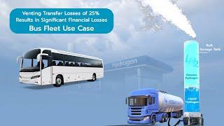 Hydrogen Bus Case Study - GenH2