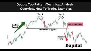 How To Confirm Double Top Pattern... #doubletoppattern