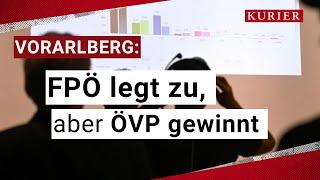 Vorarlberg-Wahl: ÖVP trotz starker FPÖ klar auf Platz Eins