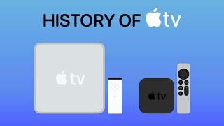 History of the Apple TV (Animation)