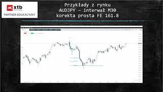 Wydłużenia Fibonacciego w tradingu - FE 127,2% oraz FE 161,8%