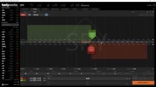 How To Set Up Credit Spreads In Tastyworks