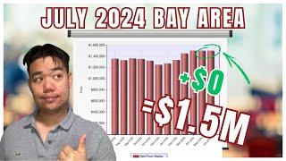 Bay Area Real Estate Market Update: July 2024 Where are the buyers?