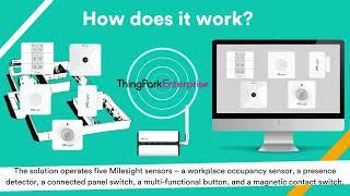 Milesight CoWork Kit