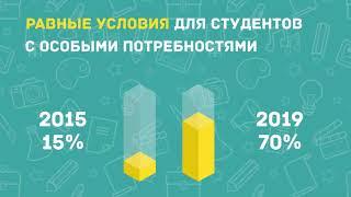 300 тысяч студентов обучаются в рамках проекта «Бесплатное ТиПО для всех»