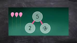 Subtraction for kids - Using the Part-Part-Whole Model