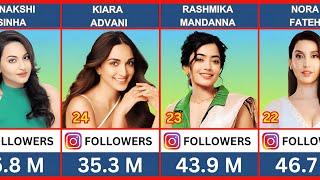 Indian Actress Ranking in INSTAGRAM in 2024 || Beautiful Actress in India