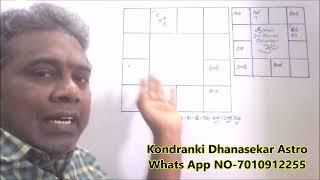 லக்கினத்துக்கு எட்டில் நின்ற கோள்கள் | 8ல் நின்ற கிரகங்கள் என்ன பலன் செய்யும்? Planets in 8th house