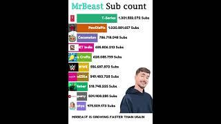 MrBeast Gas Gas Gas Meme (+Future) #shorts