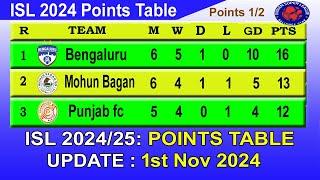 ISL 2024 Points Table today 1/11/2024 | 2024–25 Hero Indian Super League Points Table