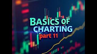 Basics of Charts part 11: RSI