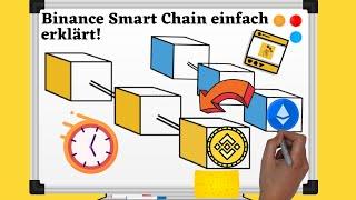 Was ist die Binance Smart Chain? Einfach und mit Animationen erklärt!