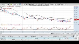 가온칩스 스토캐스틱 매매로 10.3% 수익