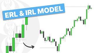 Internal & External Liquidity Model - ICT Concepts