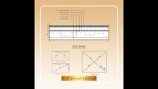 کروم بندی و شیب بندی کف ها/ شیب بندی فضا ها مطابق با اجرا