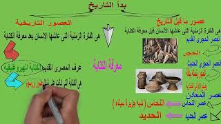 # الصف_الرابع # دراسات _إجتماعية #الدرس التمهيدى للصف الرابع :معلومات تاريخية 2021 مستر / سيد عثمان