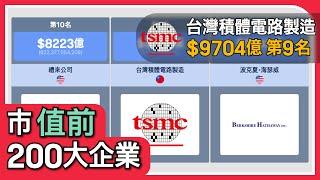 2024年10月全球市值前200大企業