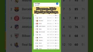 Klasemen Akhir Liga-Liga Top Eropa #premierleague #laliga #seriea #bundesliga @NasgorFootball