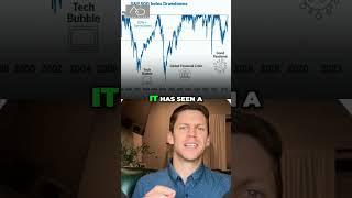 Portfolio Dips? How to Navigate Market Volatility