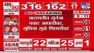 Baramati Lok sabha Election Result 2024 | Sunetra Pawar आघाडीवर Supriya Sule पिछाडीवर