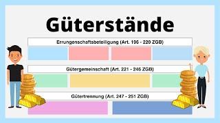 Die drei Güterstände mit Gesetzesartikel | Familienrecht | Errungenschaft, Gemeinschaft, Trennung