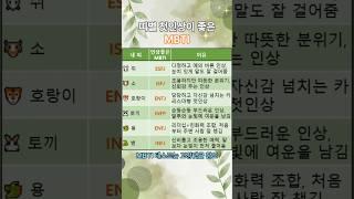 띠별 첫인상이 좋은 MBTI