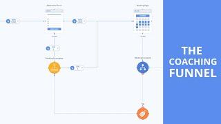 Coaching Funnel