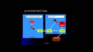 Performance Tuning in Real Application Cluster by Arup Nanda (English)