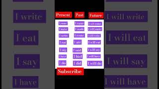 Master English Tenses: Present, Past & Future Explained#daily used sentences