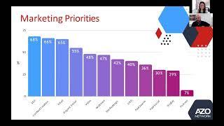 The State of Scientific Marketing from SAMPS & AZoNetwork