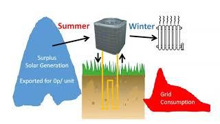 Solar Heat pump