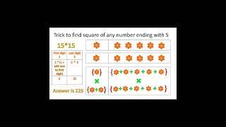 #Easy way of squaring a number ending with five #Math tricks