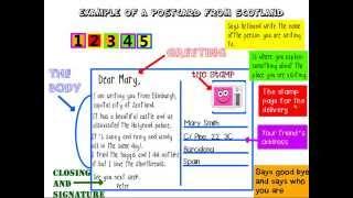 Postcards, parts and how to write one.