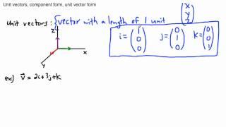 IB Math - Vectors - Unit vectors, component form