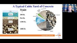 Concrete 101 - The Basics of Concrete