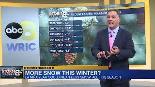 8News meteorologists make future winter season snowfall predictions