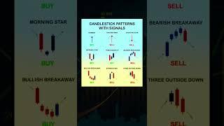 Candlestick Patterns with Signals #sharemarket #stockmarket #candlestickpattern #chartpatterns