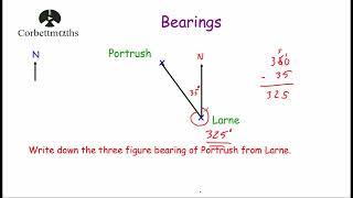 Bearings - Corbettmaths