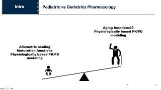 Application of PBPK modeling & simulation to support dose selection in special populations