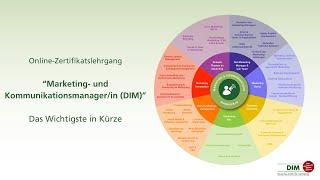 Online-Zertifikatslehrgang "Marketing- und Kommunikationsmanager/in (DIM)