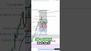 Gold BIG MOVE | Fibonacci Trade #trading #tradegold #stockmarketanalysis